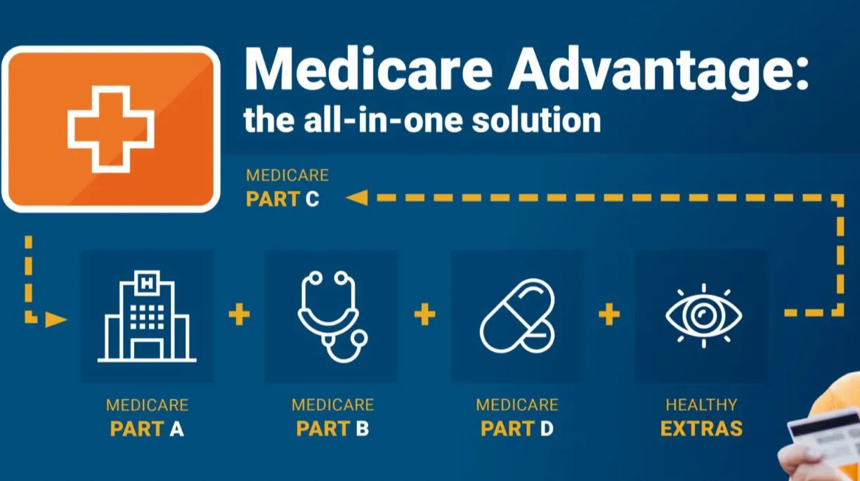 Types of Medicare Advantage in Ocean Pointe, HI, Explained